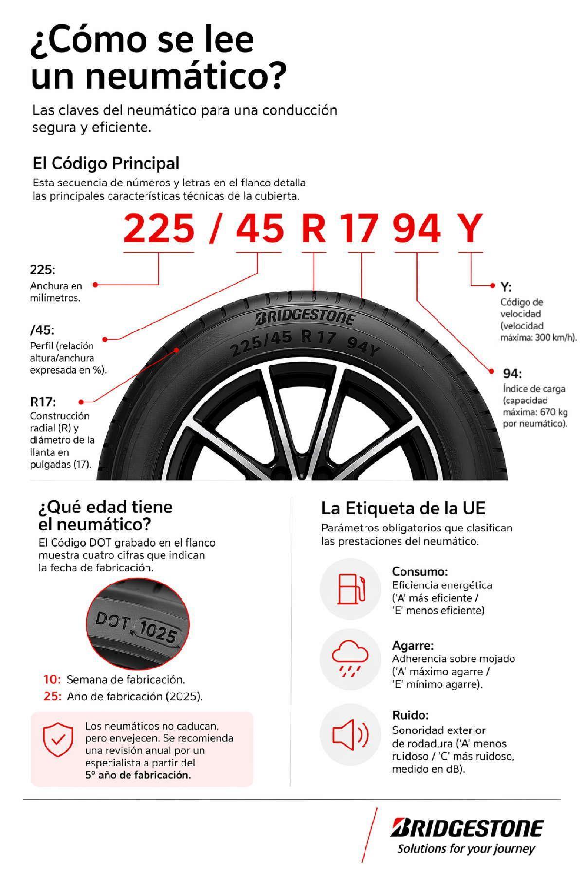 Bridgestone explica cómo leer las marcas de un neumático Bridgestone explica cómo leer las marcas de un neumático