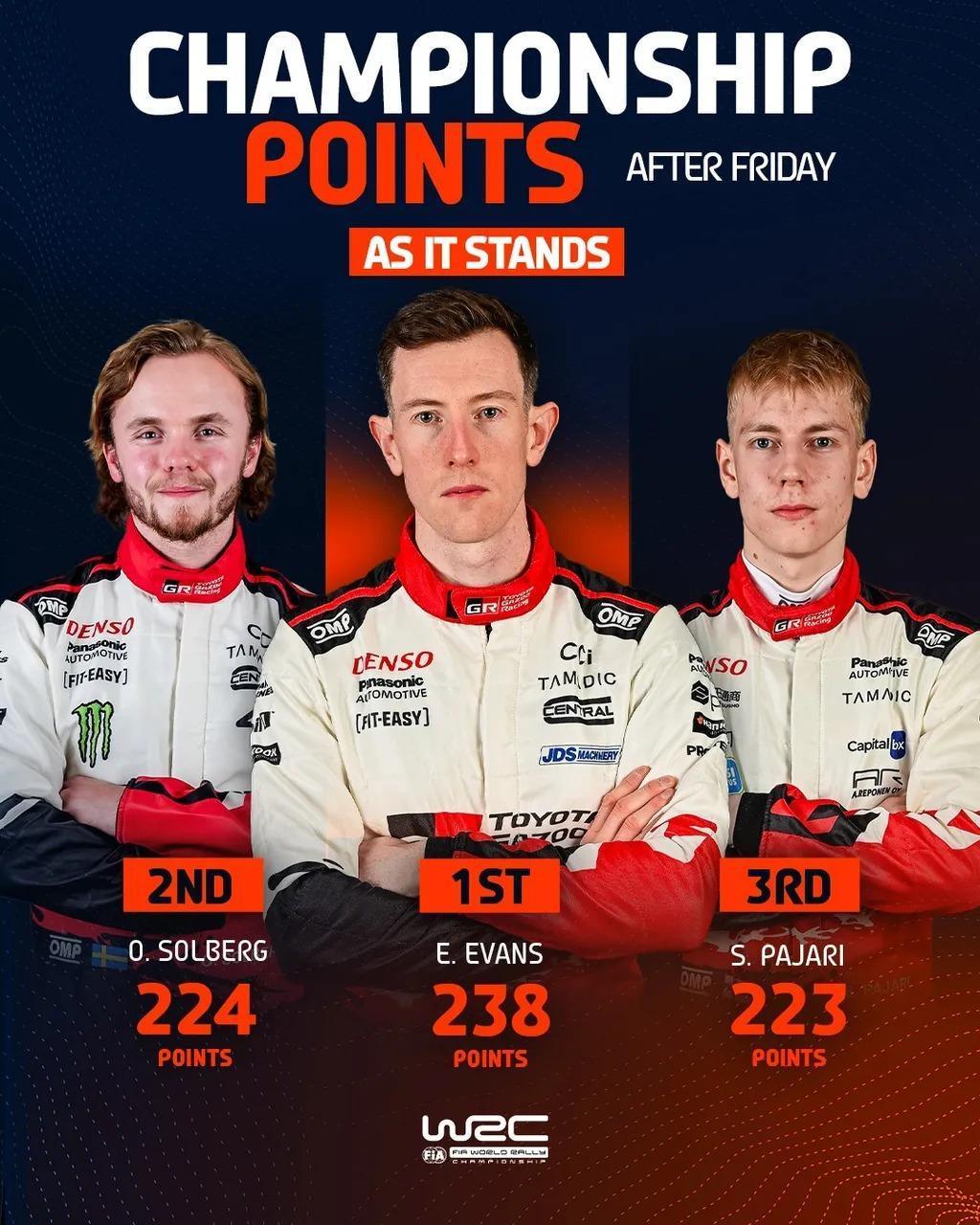 Neuville lidera el Rally Cerdeña tras los tramos del viernes Neuville lidera el Rally Cerdeña tras los tramos del viernes