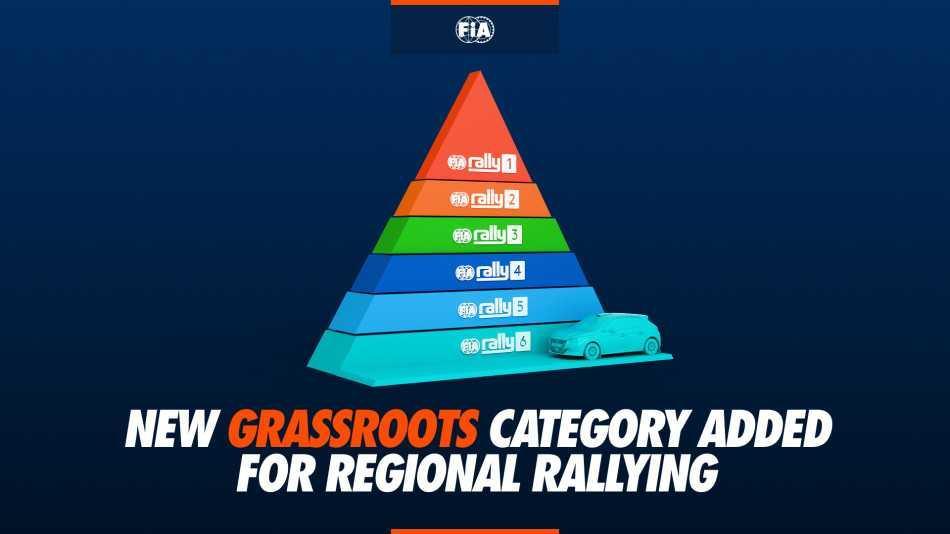 El WRC27 toma forma: Rally1 con WRC Cars y Kit Cars desde 2027