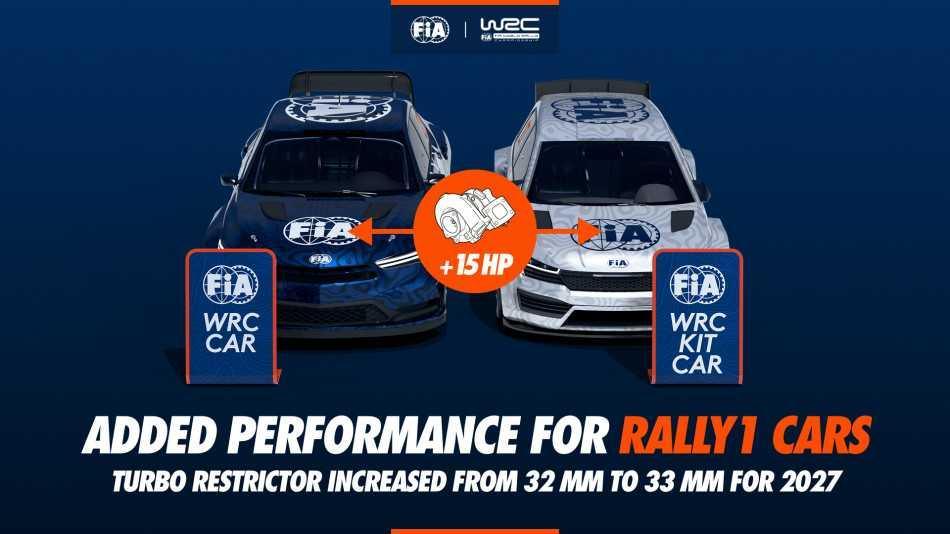 El WRC27 toma forma: Rally1 con WRC Cars y Kit Cars desde 2027 El WRC27 toma forma: Rally1 con WRC Cars y Kit Cars desde 2027