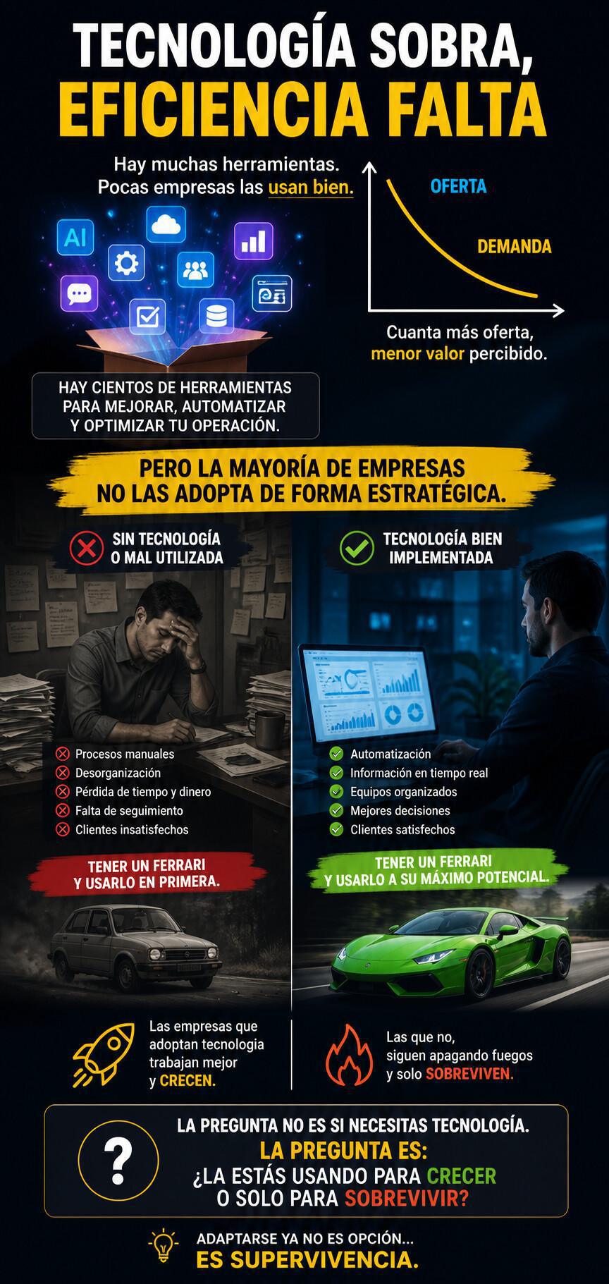 Hay empresas con TODA la tecnología…