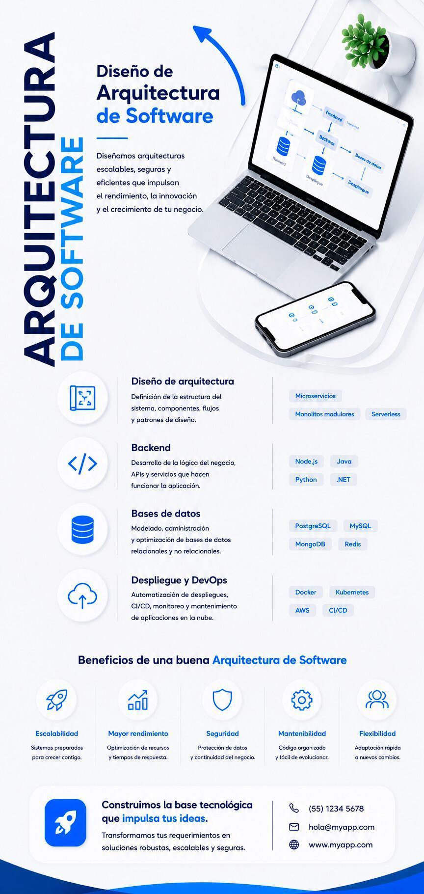 Arquitectura de Software Arquitectura de Software