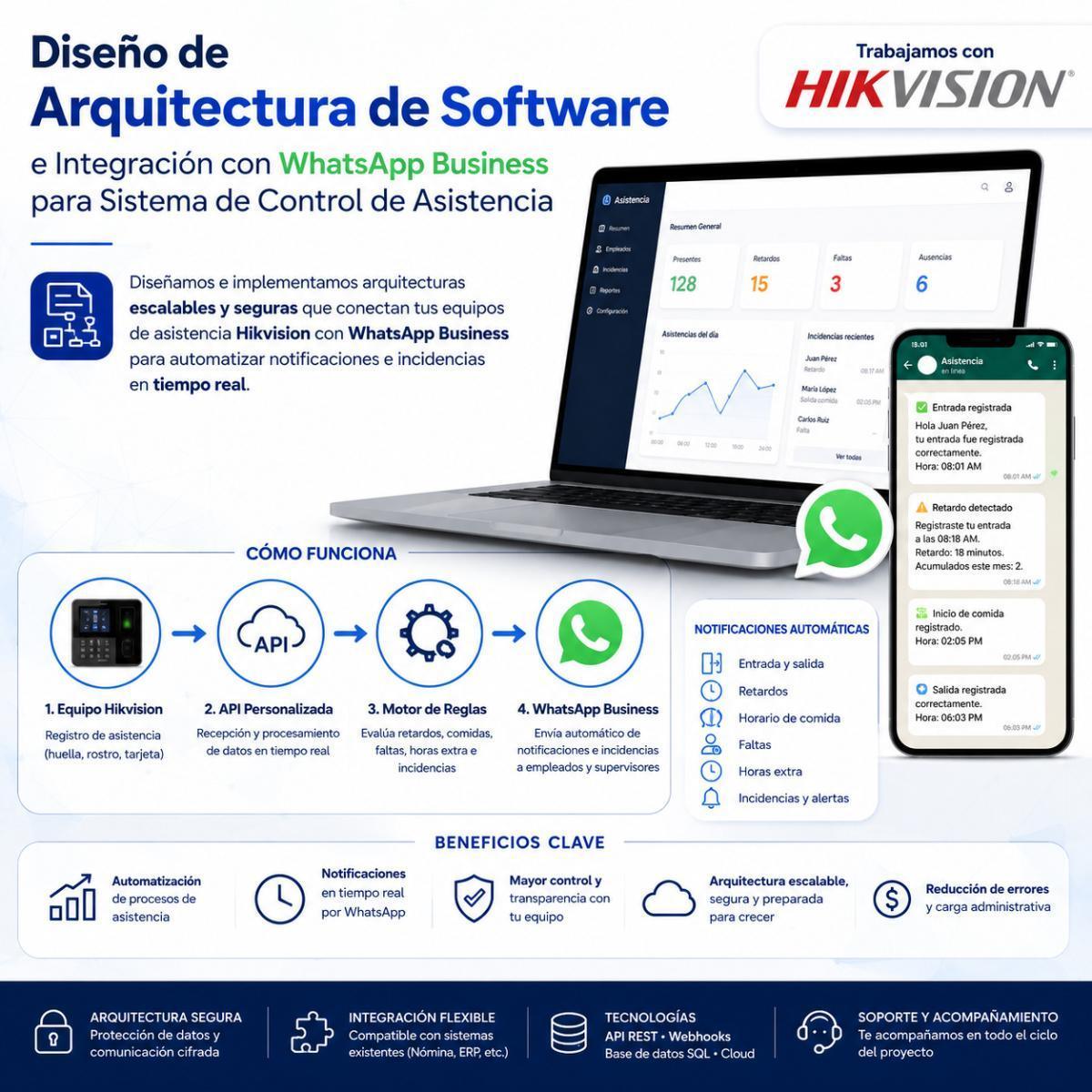 Arquitectura de Software
