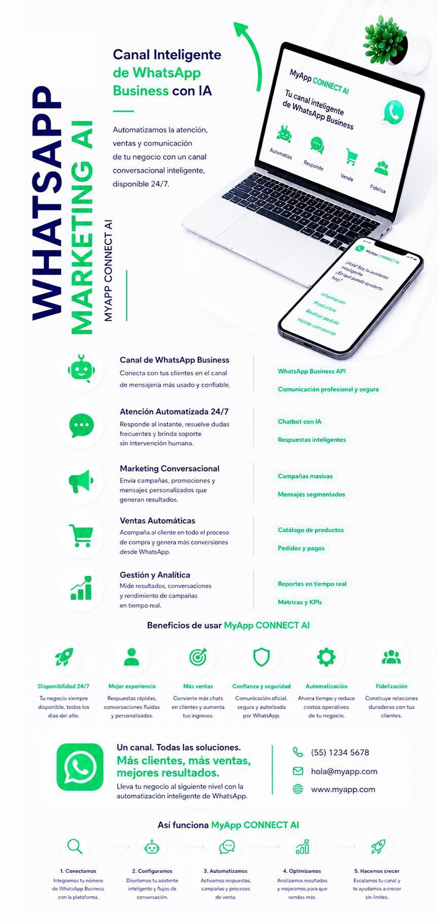 MyApp® CONNECT AI MyApp® CONNECT AI
