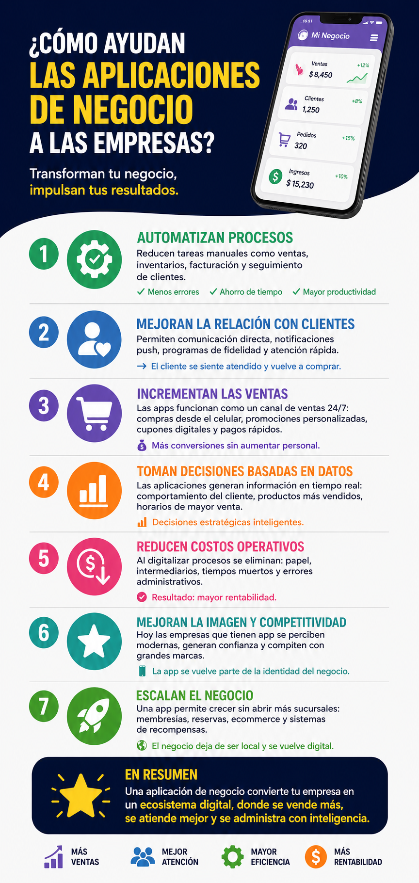 Como ayudan las aplicaciones