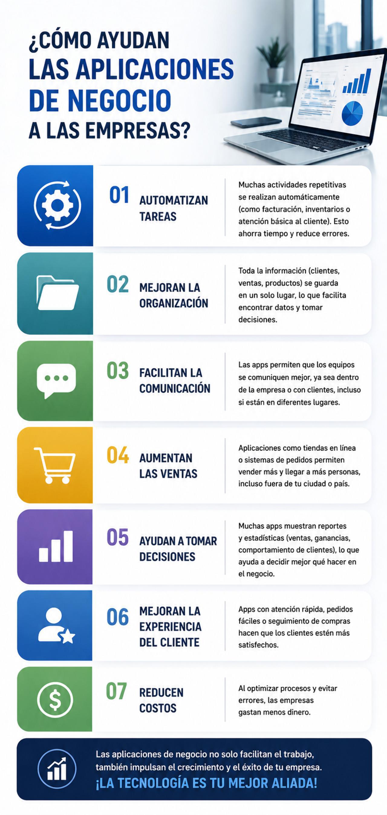 Como ayudan las aplicaciones de negocio a las empresas 