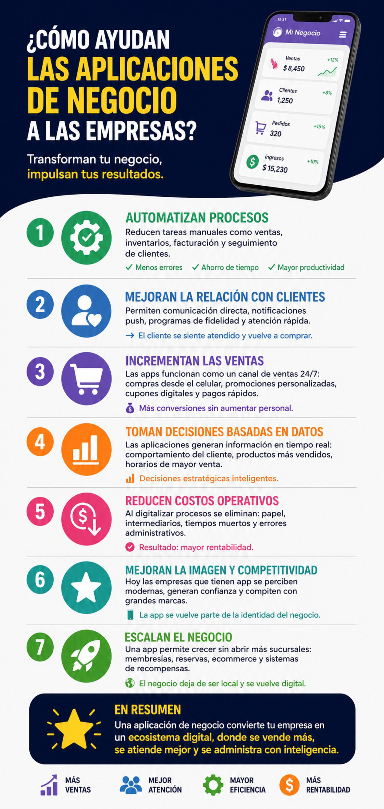Como ayudan las aplicaciones de negocio a las empresas1