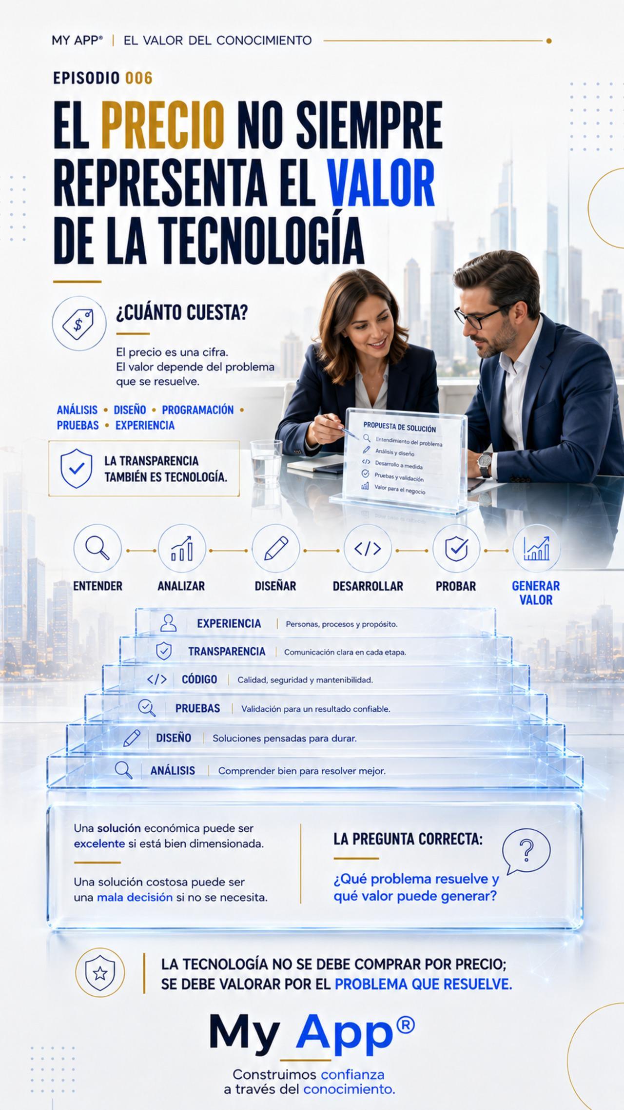 Libro MyApp®.