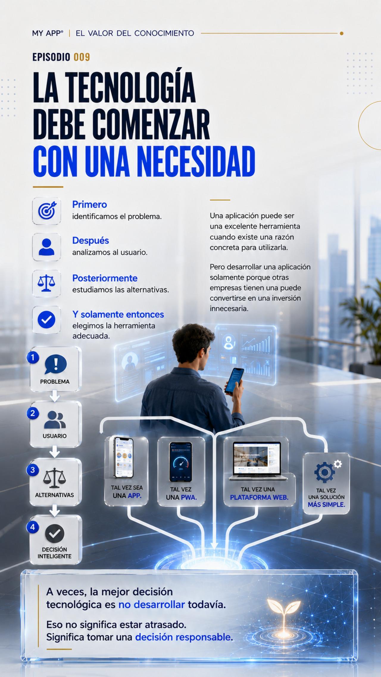 Libro MyApp®.
