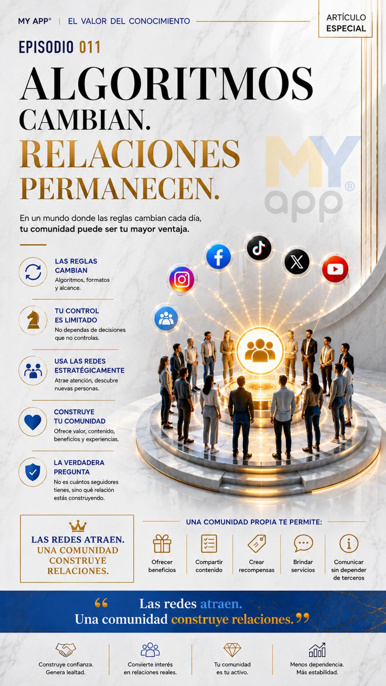 Libro MyApp®.