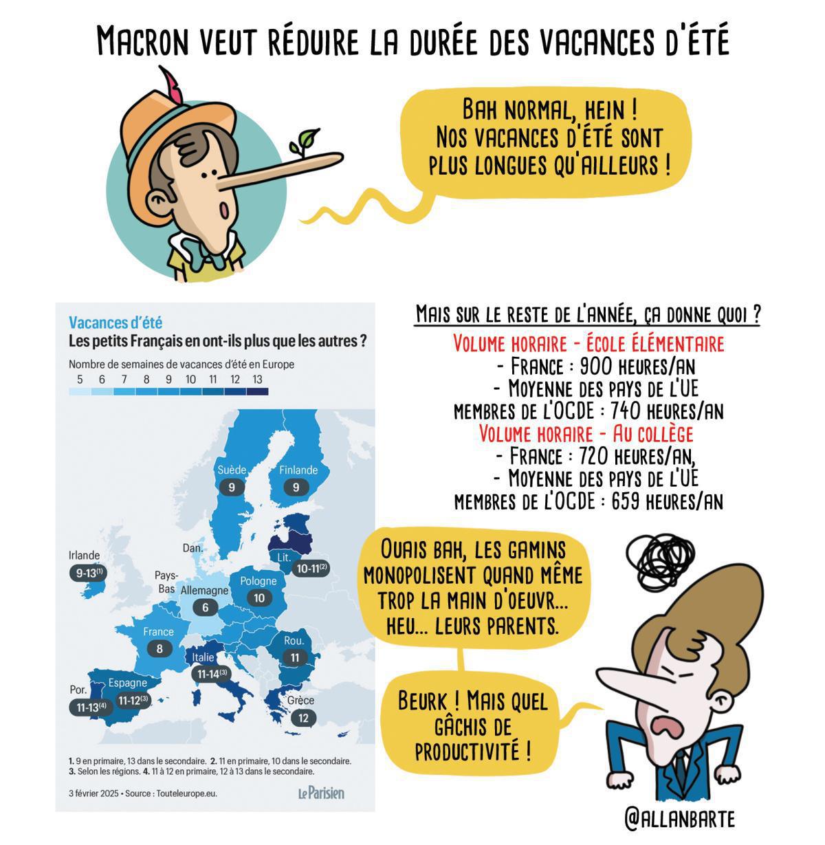 Humour de la semaine : S19