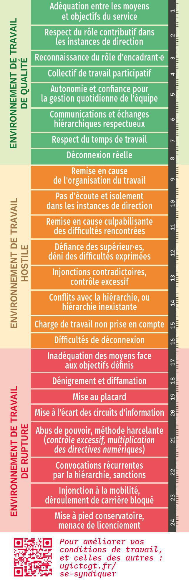Le sociomètre de l'encadrant.e