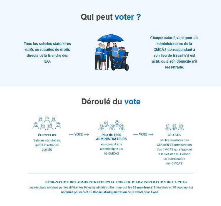 ELECTIONS DE CMCAS ELECTIONS DE CMCAS