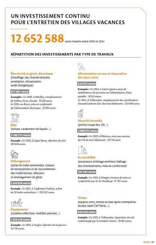 LE PATRIMOINE DE LA CCAS PAR ET POUR LES AGENTS VIA LA CGT