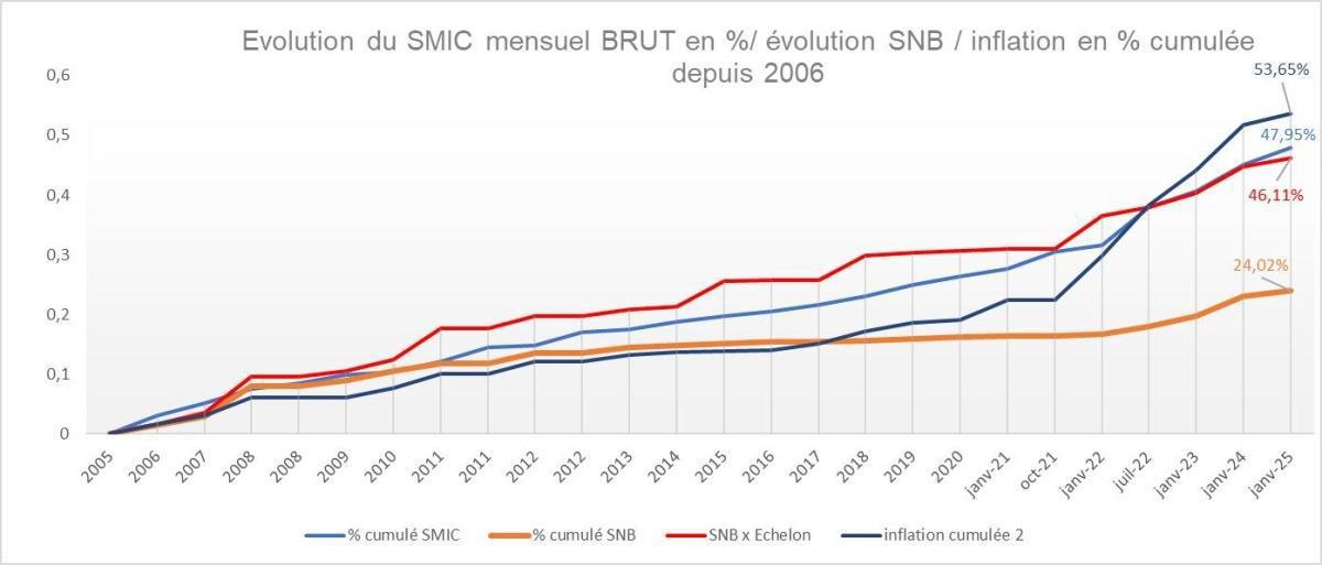 🔴🕟️Grève reconductible : demain on ne lâche rien ! 🔥 🔴🕟️Grève reconductible : demain on ne lâche rien ! 🔥