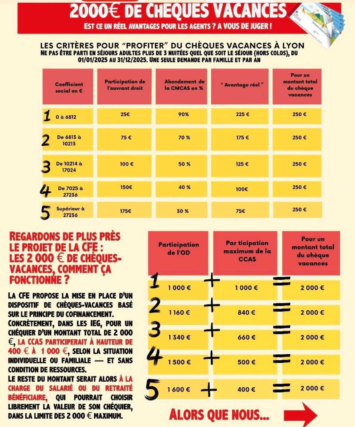 😣Fake News 2000€ de chèques vacances, Vraiment?