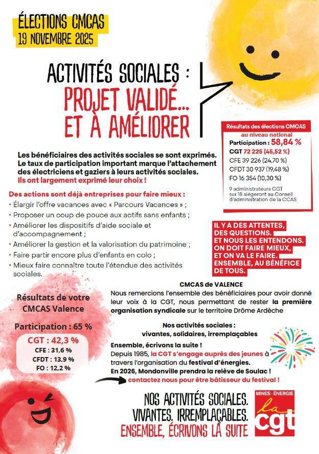 Elections CMCAS : la CGT reste la 1ère OS ! Merci pour votre confiance !