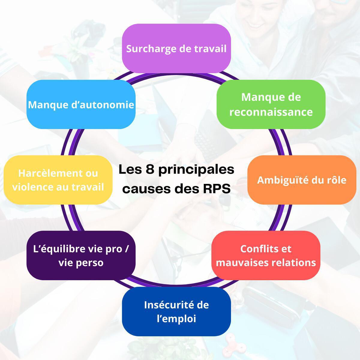 😵‍💫 Questionnaire RPS 😵