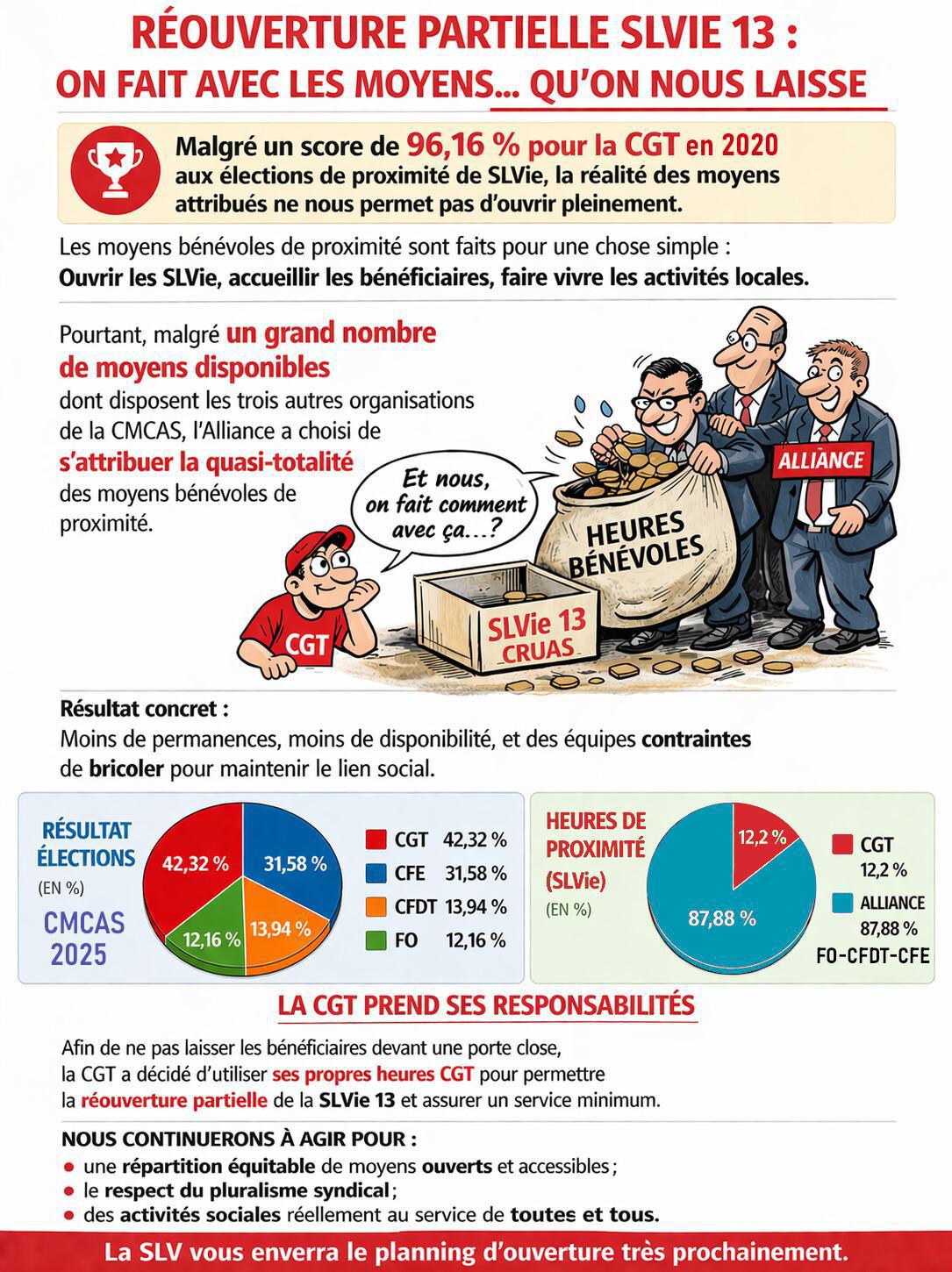 😓Réouverture partielle de la SLVie13 avec le peu de moyens alloués !🤷♂️ 😓Réouverture partielle de la SLVie13 avec le peu de moyens alloués !🤷♂️