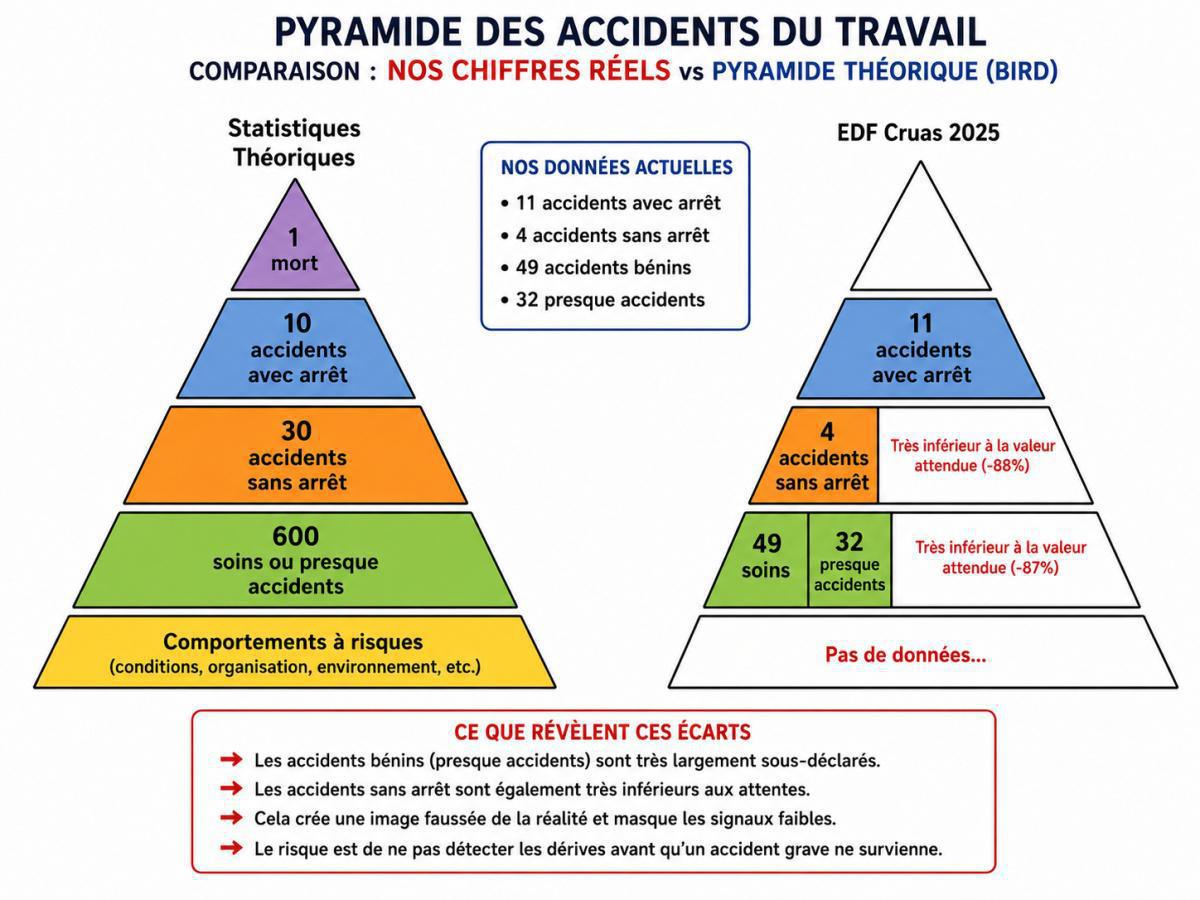 CR CSE du 19 mai