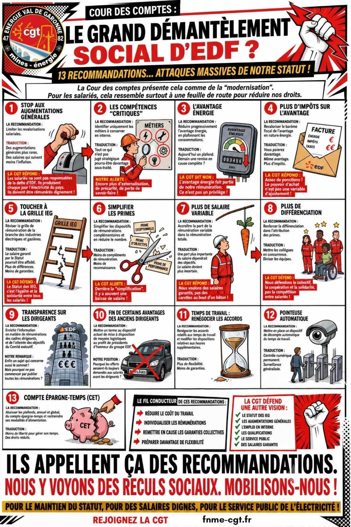 Les 13 recommandations de la cour des comptes !