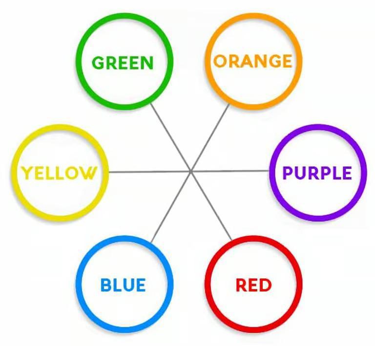 About the Color Matrix