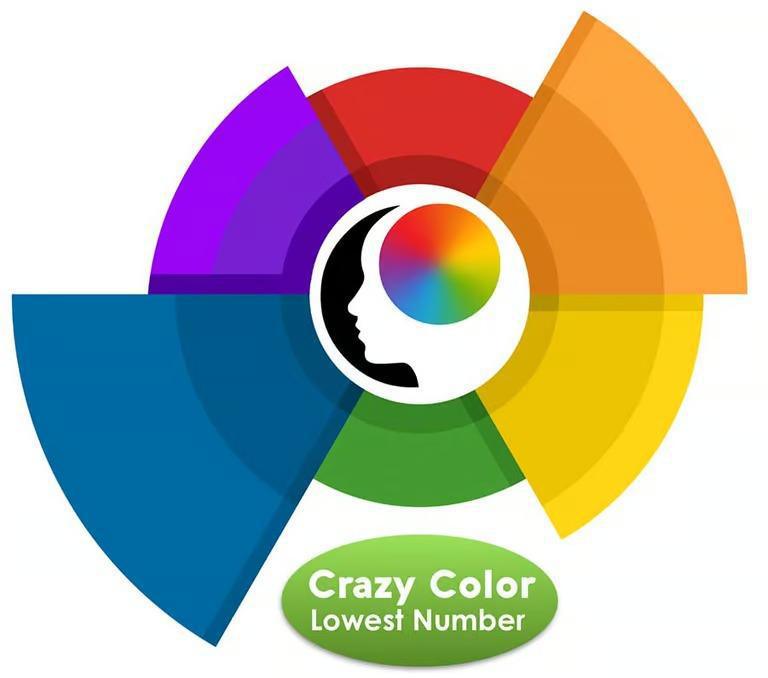 About the Color Matrix About the Color Matrix