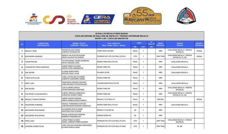 Récord de inscritos en el Rallye Recalvi Rías Baixas