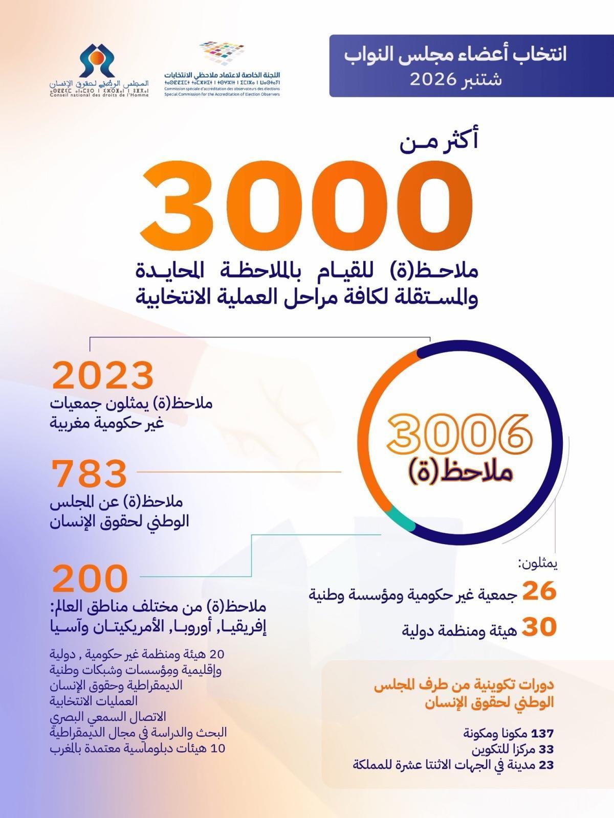 مَصْدَر | 10/09/2026 — الإعلام والذكاء الاصطناعي، وخلايا الصفر العصبية، وإرهاق الموافقة الرقمية