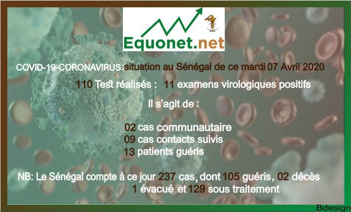 coronavirus-covid-19 : point de situation au sénégal du mardi 07 avril 2020