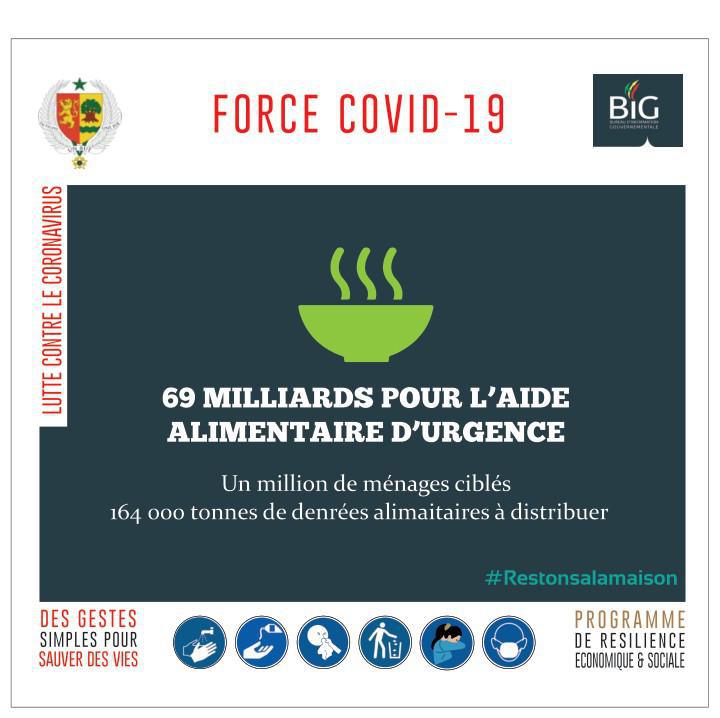 force covid-19-sénégal : 69 milliards pour l'aide alimentaire d'urgence