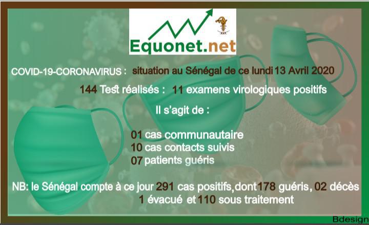 pandémie du coronavirus - covid19 au sénégal : point de situation du lundi 13 avril 2020