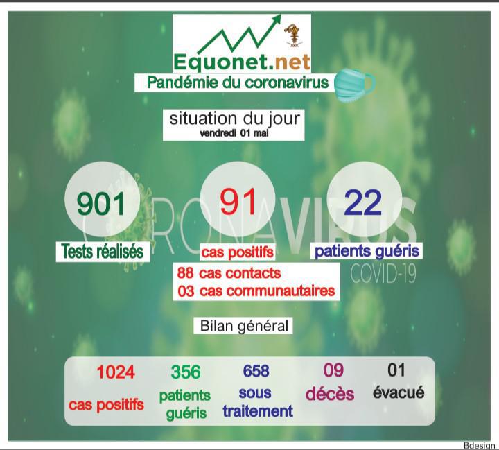 pandémie du coronavirus-covid-19 au sénégal : point de situation du vendredi 1er mai 2020