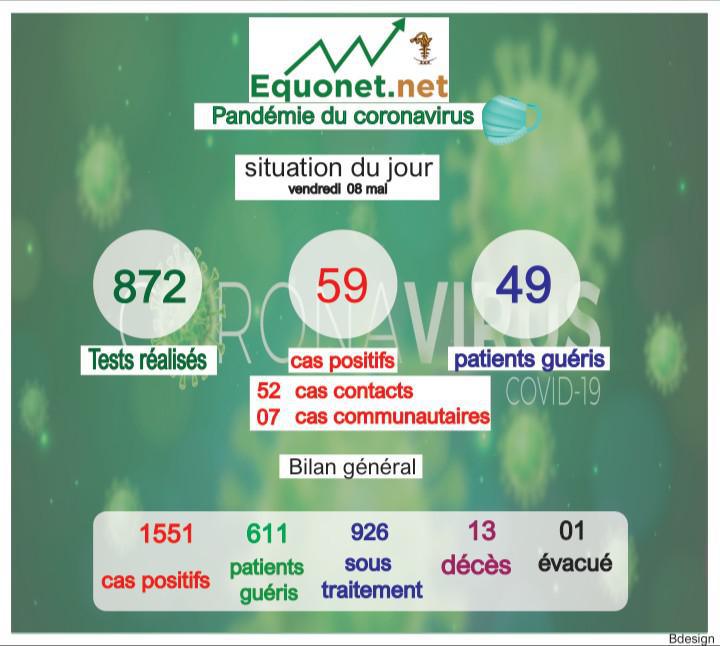 pandémie du coronavirus-covid-19 au sénégal : point de situation du vendredi 08 mai 2020