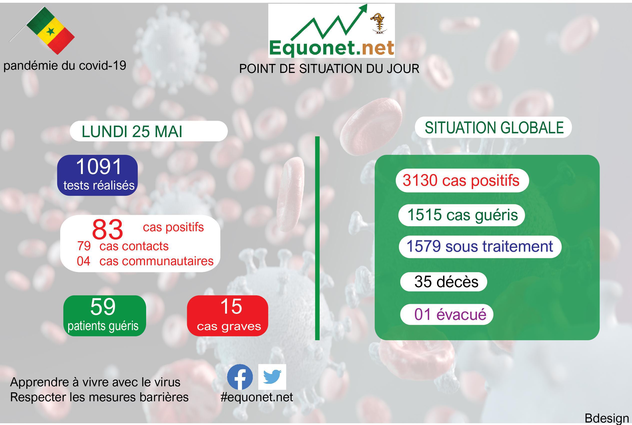 pandémie du coronavirus-covid-19 au sénégal : point de situation du lundi 25 mai 2020