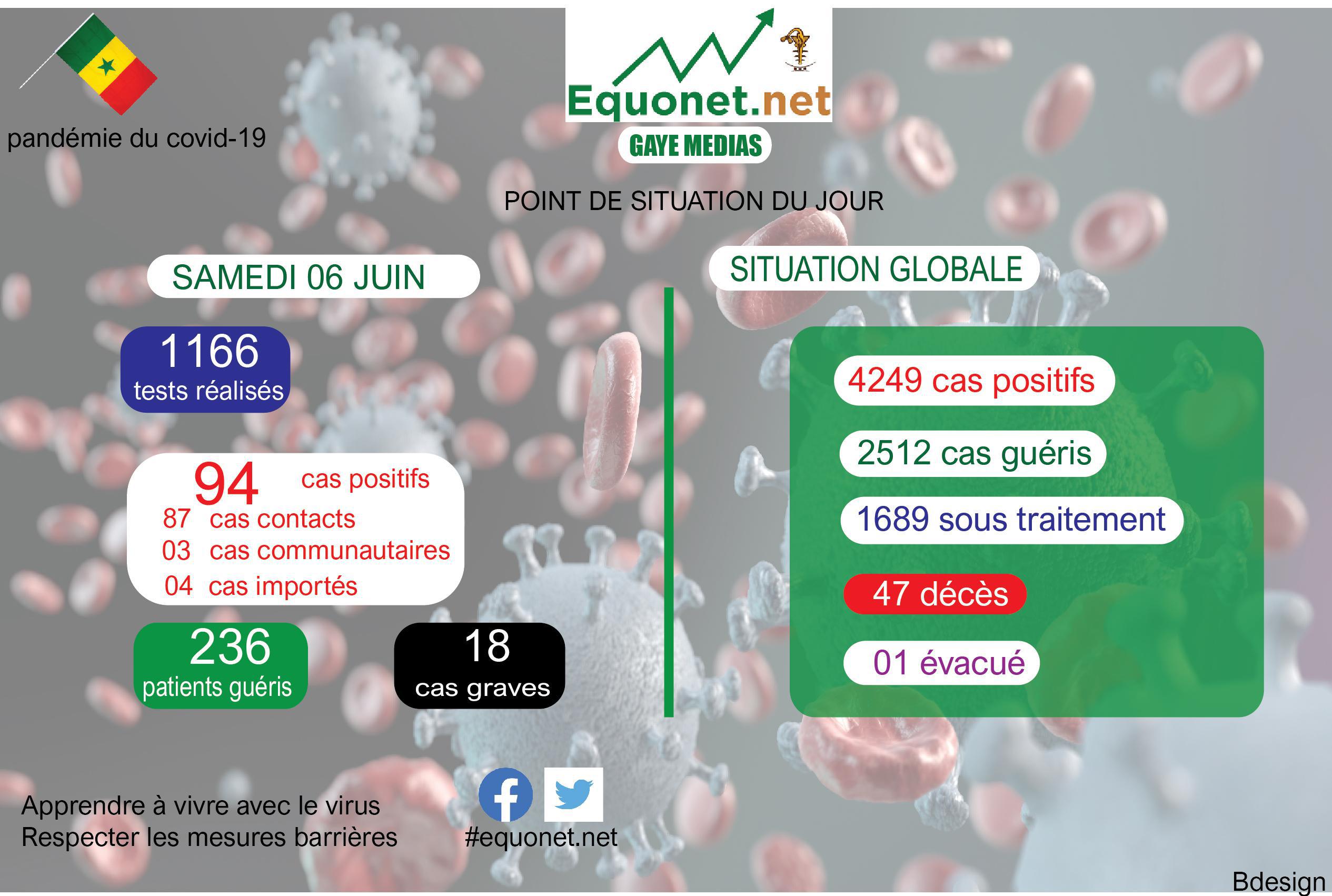 pandémie du coronavirus-covid-19 au sénégal : point de situation du samedi 06 juin 2020
