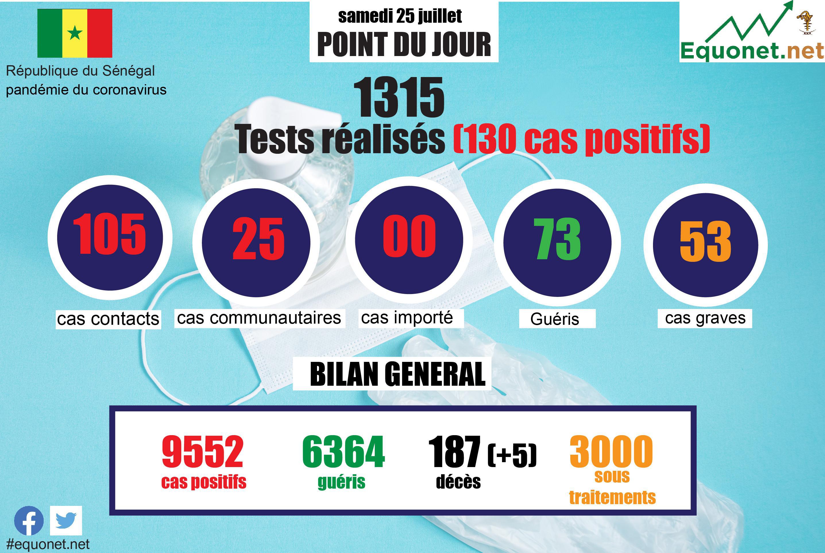 pandémie du coronavirus-covid-19 au sénégal : point de situation du samedi 25 juillet 2020