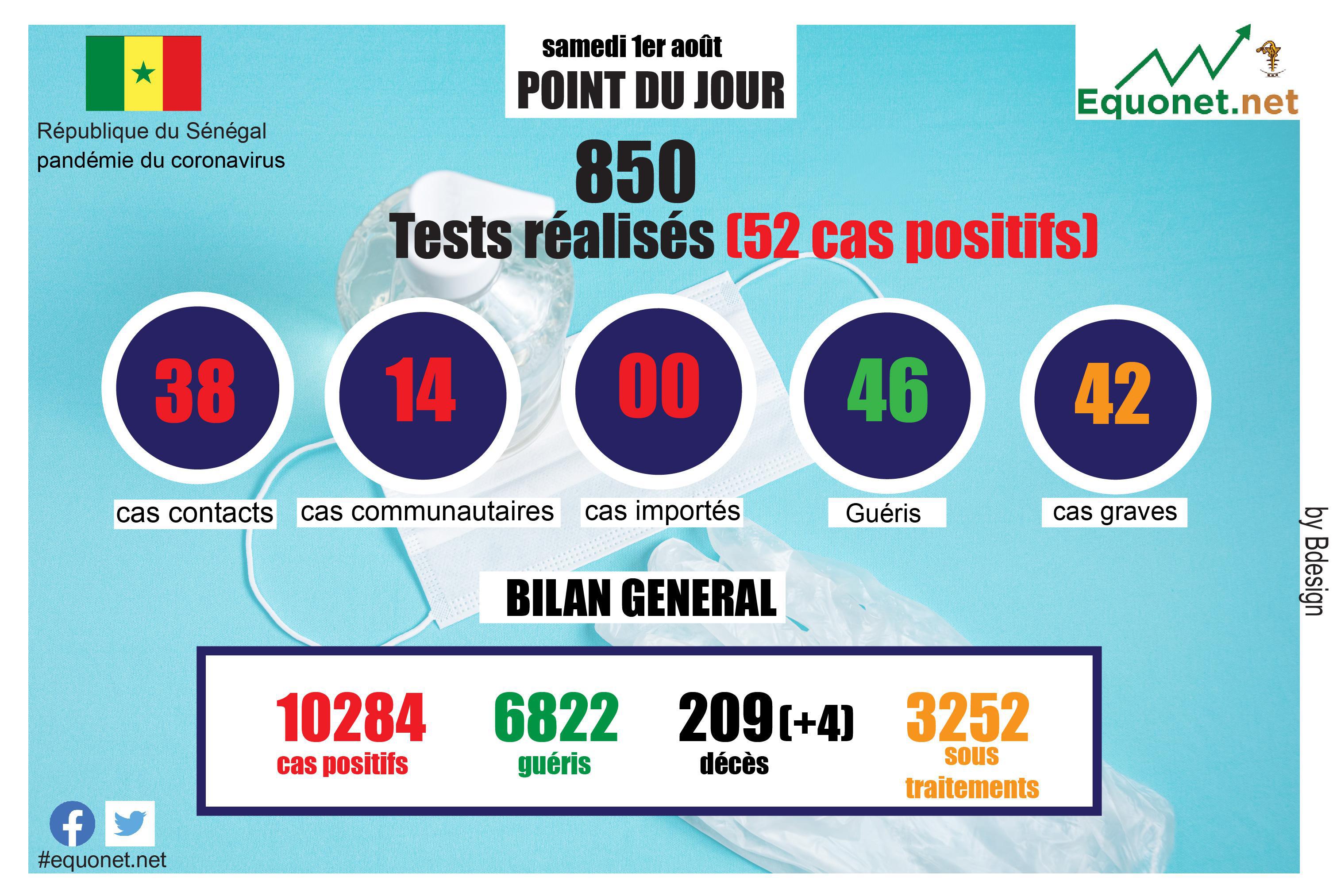 pandémie du coronavirus-covid-19 au sénégal : point de situation du samedi 1er août 2020