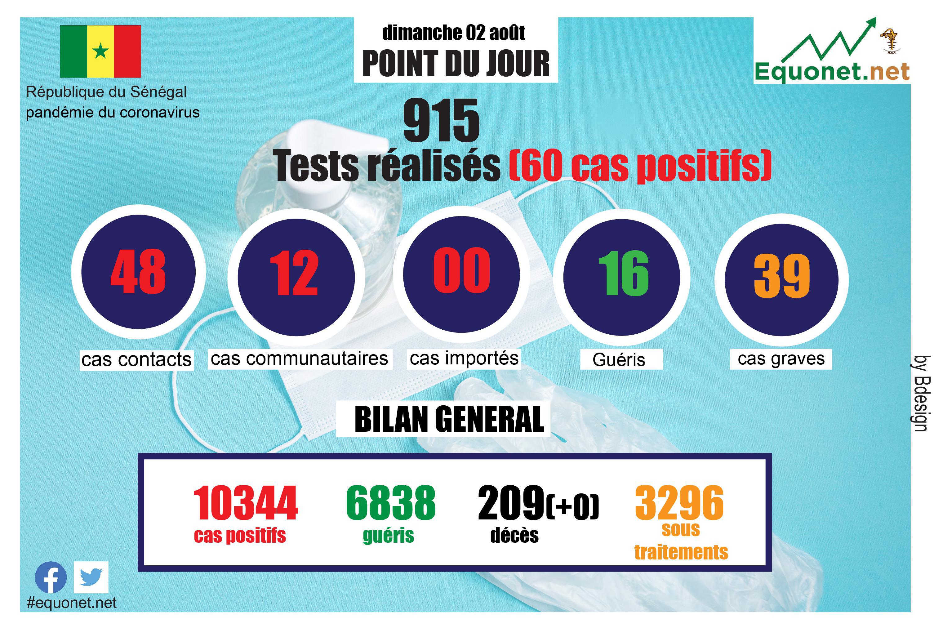 pandémie du coronavirus-covid-19 au sénégal : point de situation du dimanche 02 août 2020