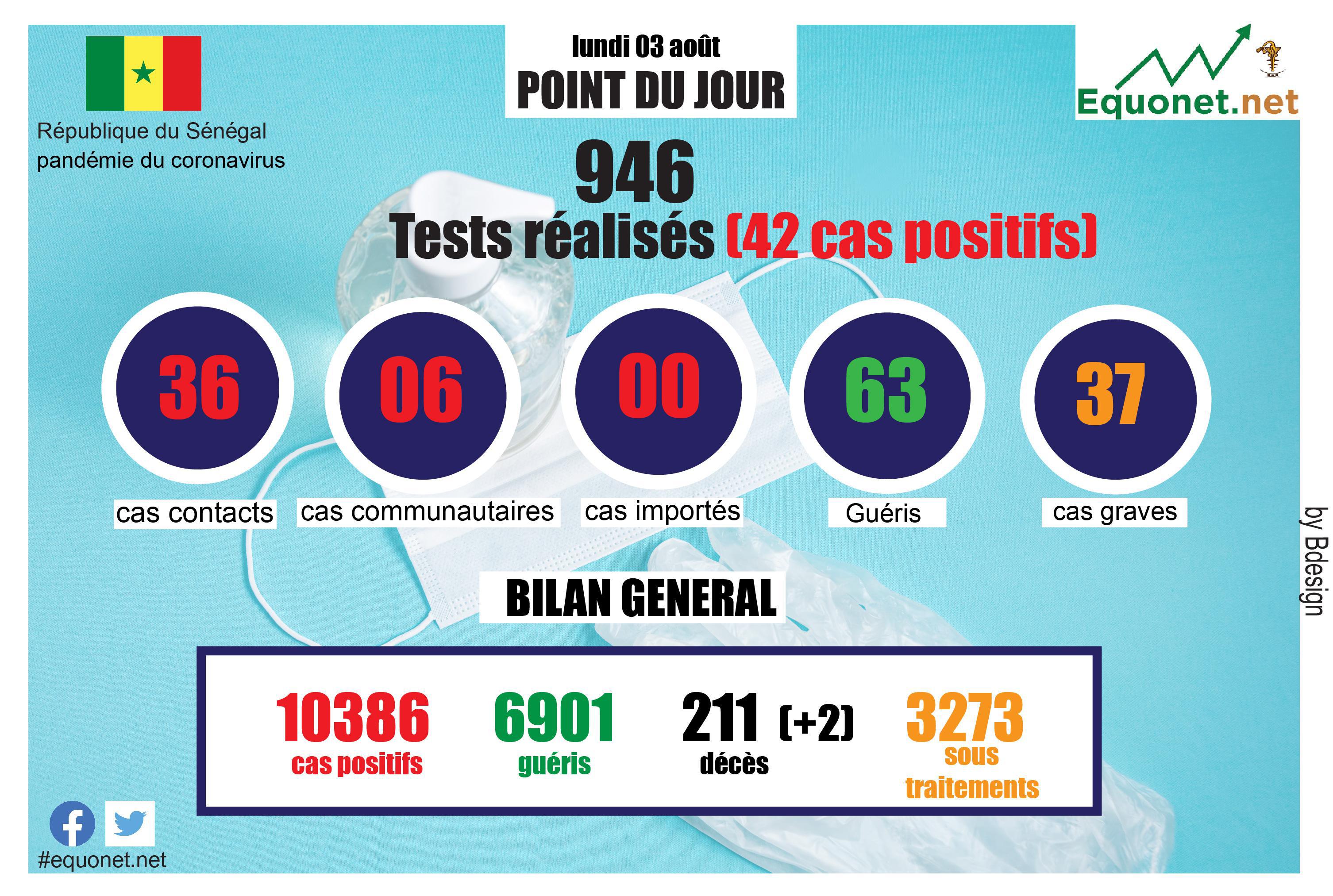 pandémie du coronavirus-covid-19 au sénégal : point de situation du lundi 03 août 2020