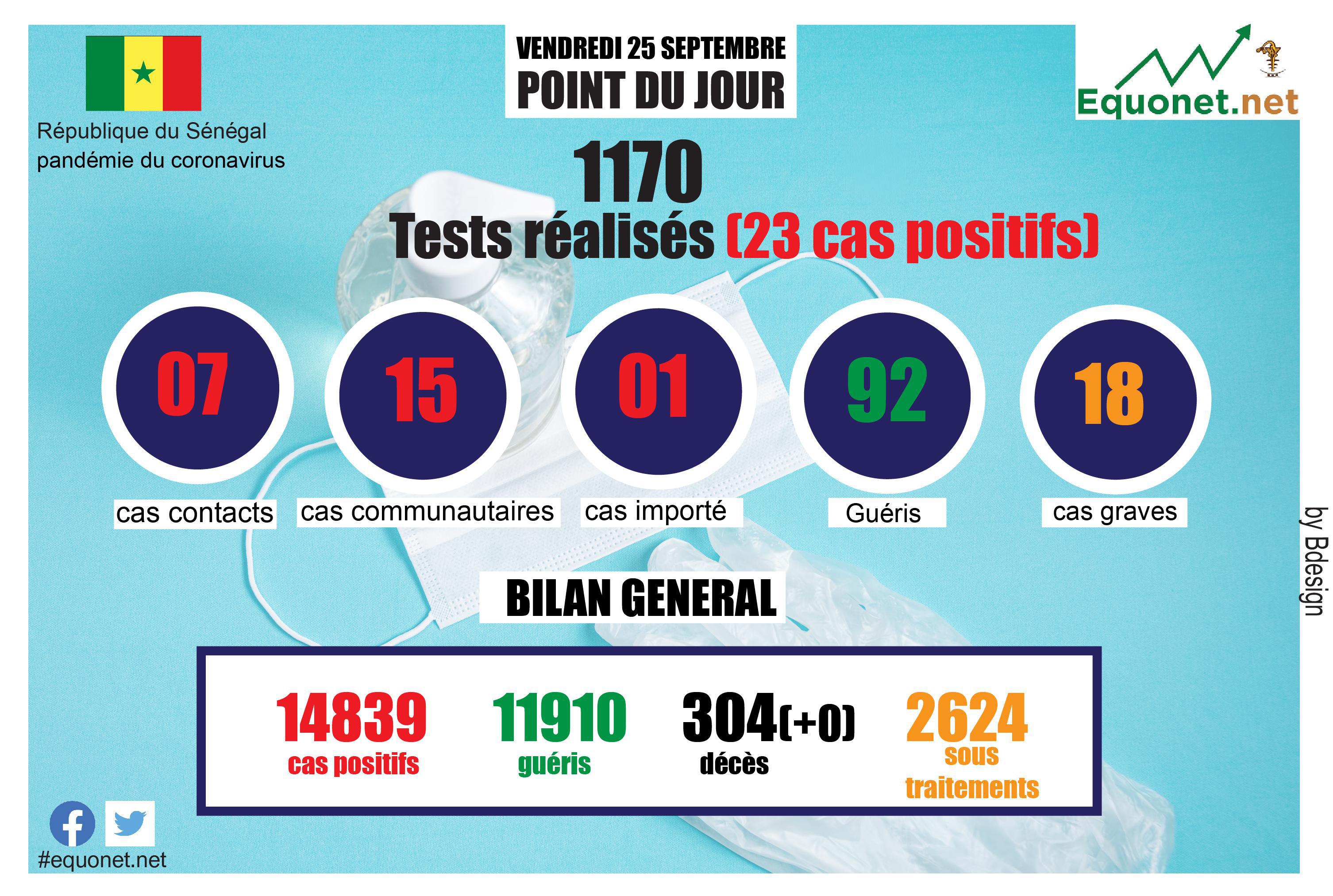 pandémie du coronavirus-covid-19 au sénégal : point de situation du vendredi 25 septembre 2020