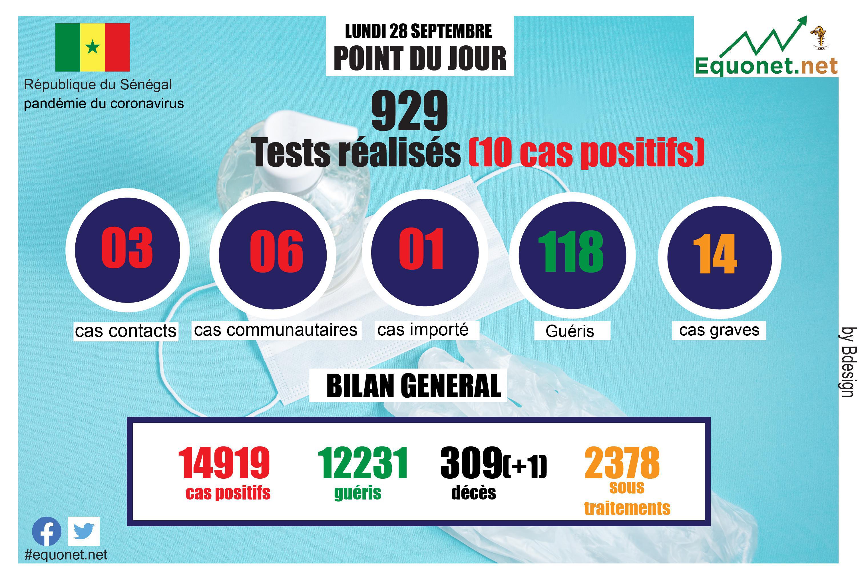 pandémie du coronavirus-covid-19 au sénégal : point de situation du lundi 28 septembre 2020