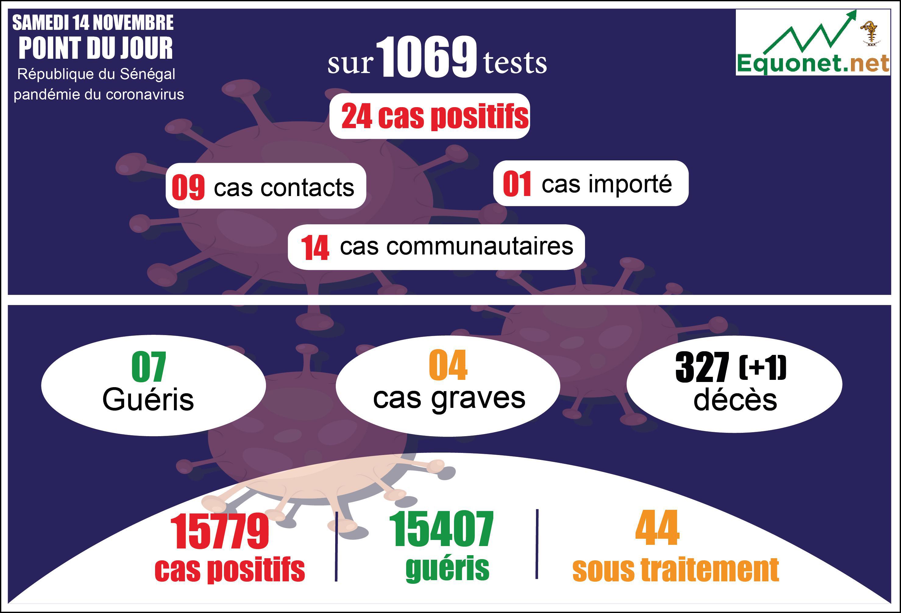 pandémie du coronavirus-covid-19 au sénégal : point de situation du samedi 14 novembre 2020