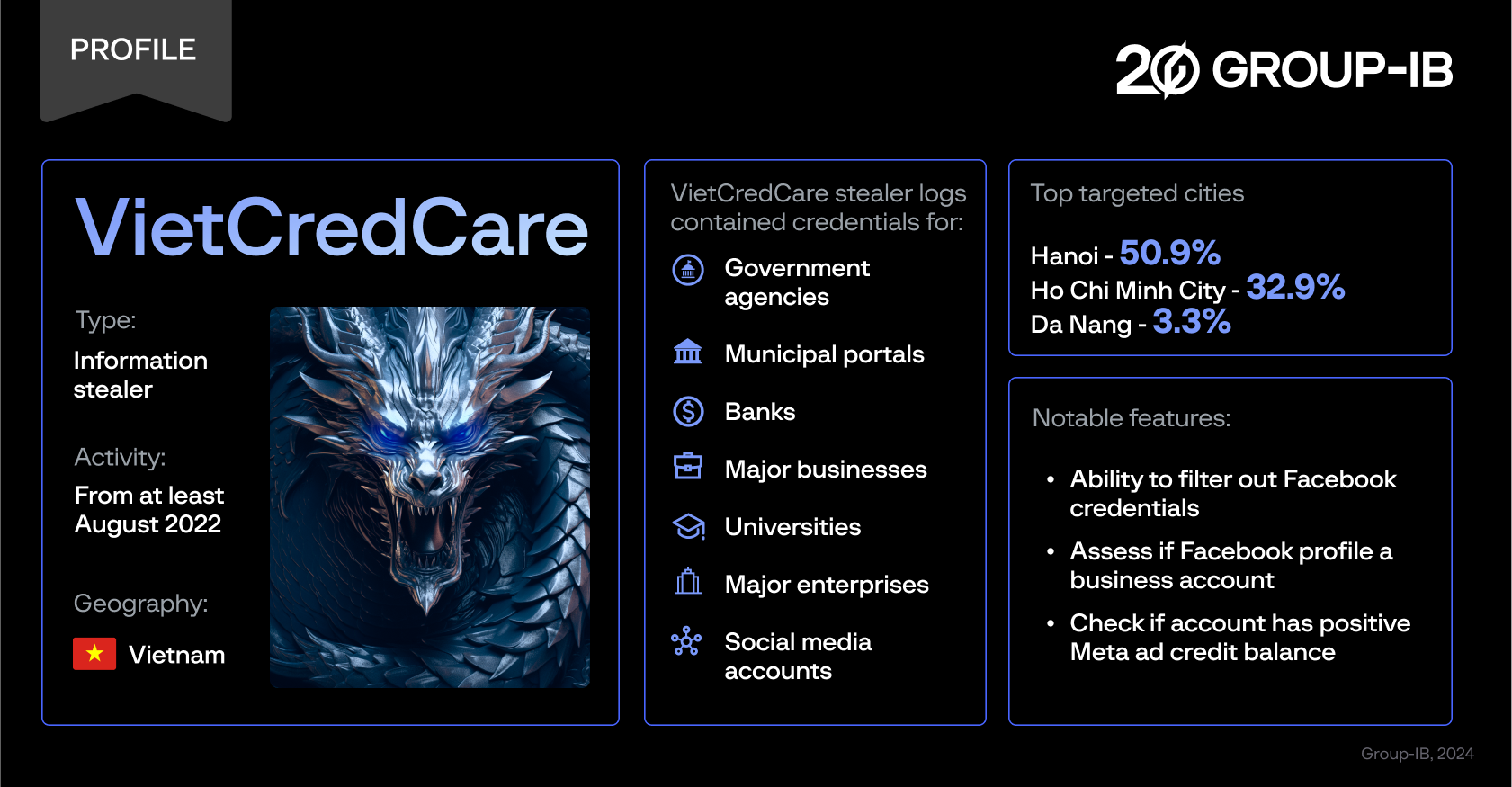 Figure 1. Profil de menace VietCredCare. Source : Groupe-IB