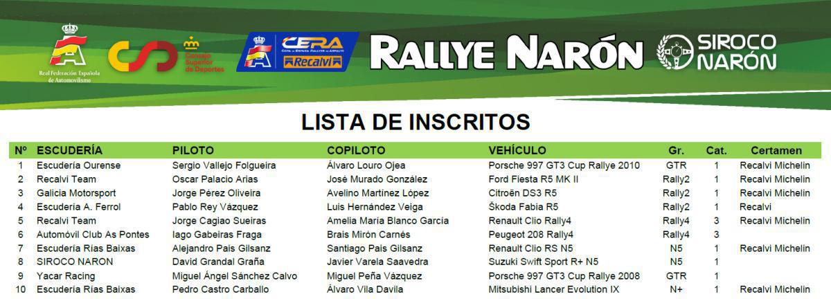 Publicada la Lista de Inscritos