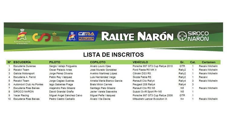 Publicada la Lista de Inscritos