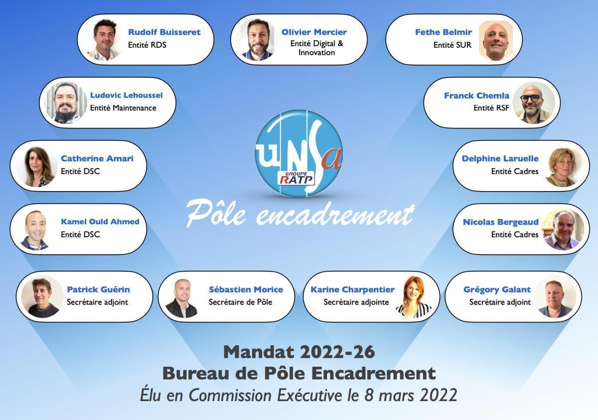 Le bureau de Pôle Encadrement
