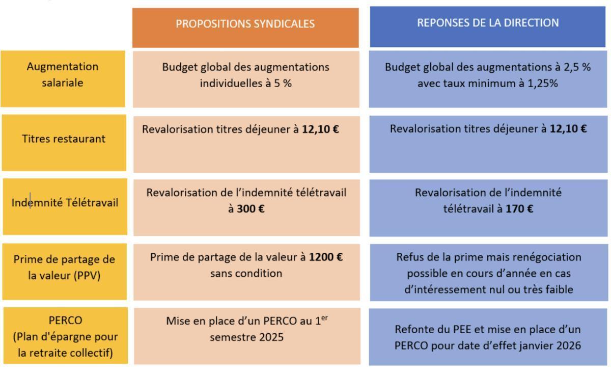 Filiale RATP Dev - NAO 2025