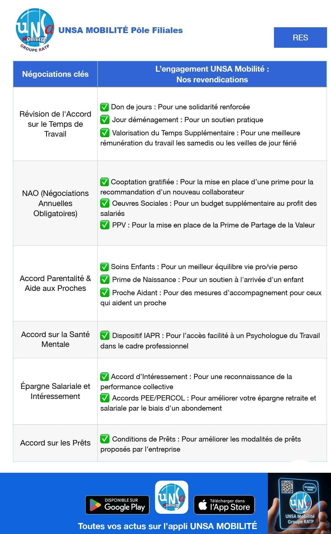 PÔLE FILIALES: RATP ÉVOLUTION SERVICES