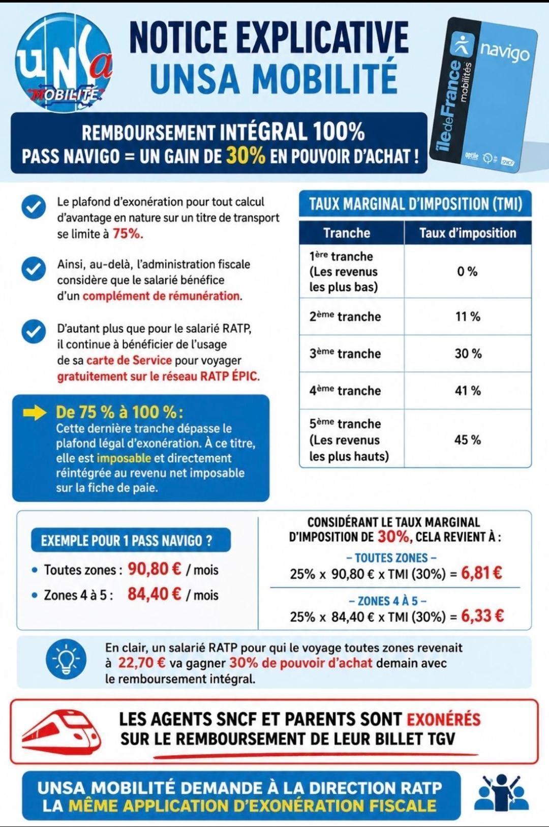 NOTICE EXPLICATIVE UNSA MOBILITÉ 